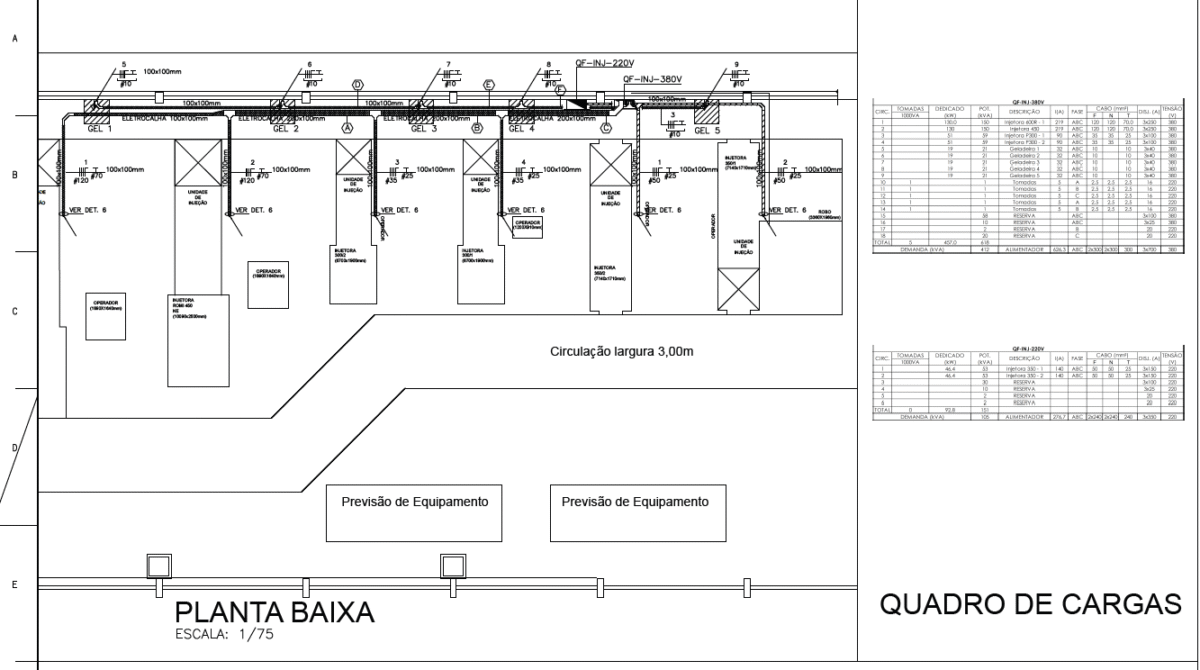 Projetos elétricos residenciais