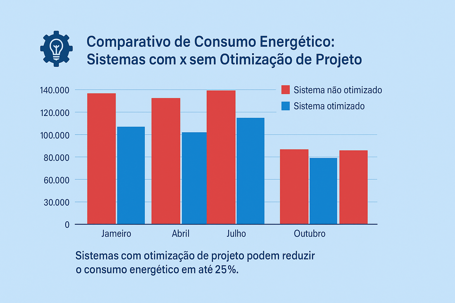 projetos elétricos