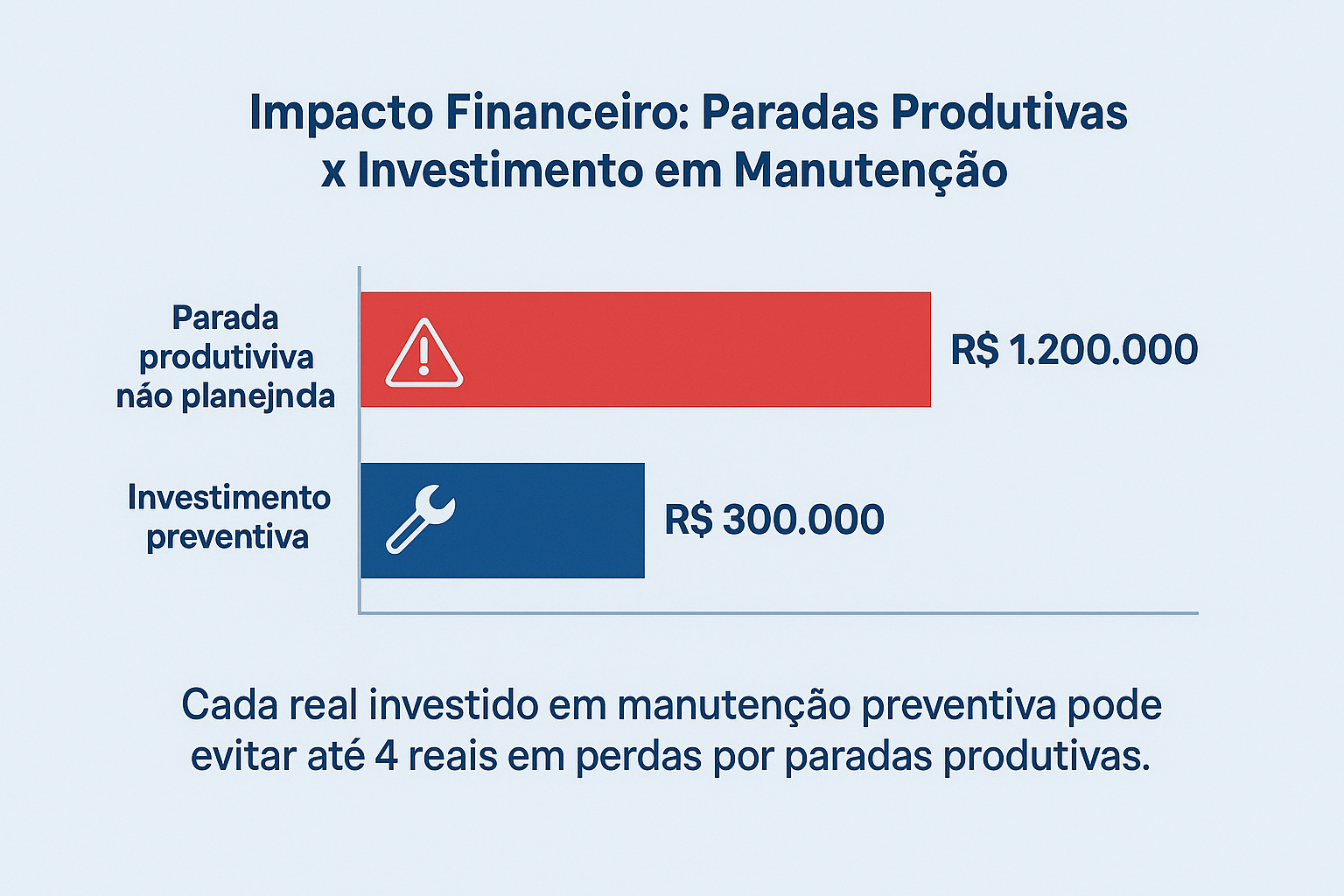 Manutenção Elétrica